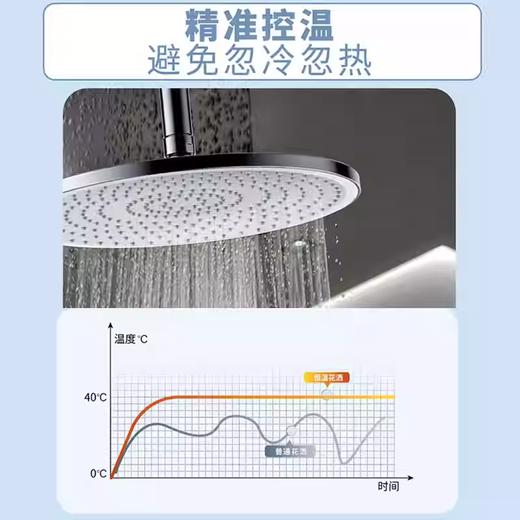 海尔恒温花洒VH-SH5321 商品图3