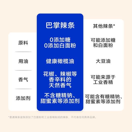 糖友厨房巴掌辣条20g×30袋 商品图4