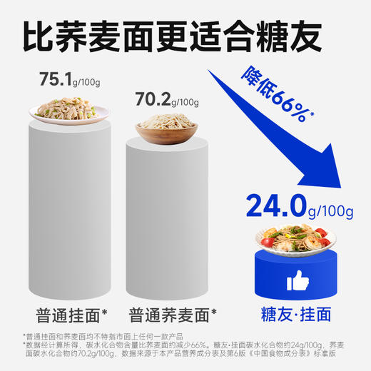 糖友厨房每日挂面 455g×2盒 商品图3