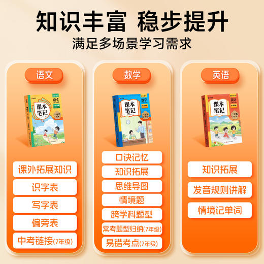 课本笔记 英语 六年级上册 RP 商品图3