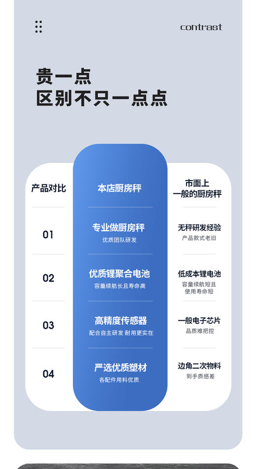 森无忧厨房秤0.1-3kg 电池款 商品图4