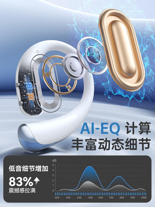 小度S200挂耳式蓝牙耳机 商品图4