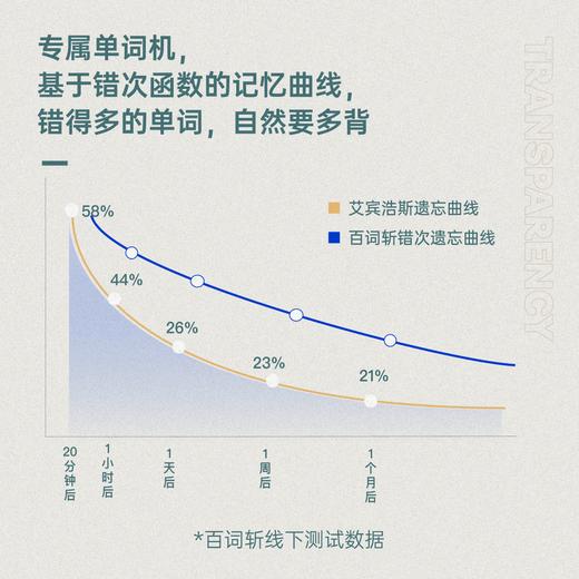 【百词斩单词机】机械款 1S口袋单词机便携式真人外教发音电子单词卡记背单词神器小初高英语日语单词机学习机礼物 商品图5