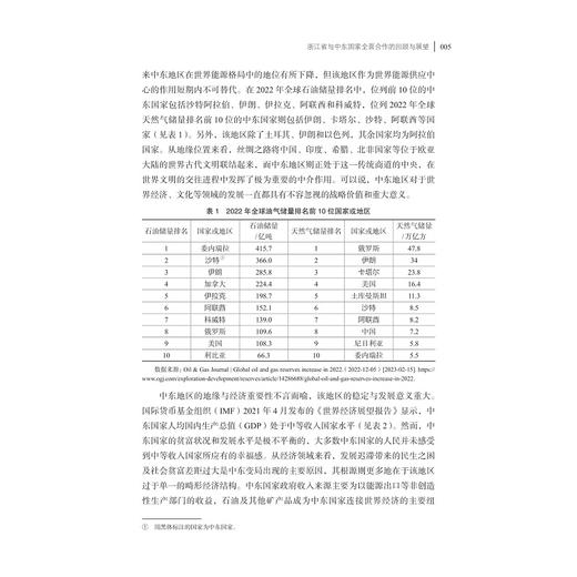 浙江省参与共建“一带一路”：中东国家卷（2013—2023）/浙江智库/浙江省区域国别与国际传播研究智库联盟/浙江省对外区域国别合作发展丛书/刘彬 编著/浙江大学出版社 商品图3