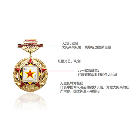 【人民日报发行】人民的胜利徽章冰箱贴·八一祖国万岁徽章 商品图6