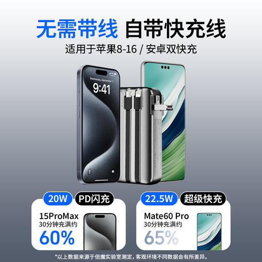 「自带双线！三合一款」3C认证倍魔快充2万毫安充电宝适用华为苹果安卓数码配件 商品图1