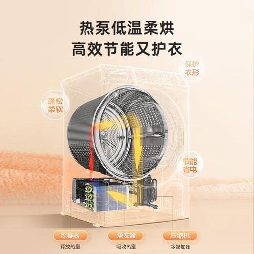 海尔（Haier）小红花套系88PLUS热泵烘干机 10KG家用干衣机 速烘节能防缠绕 回南天除菌去螨 超薄EHG10088PLUS 商品图1
