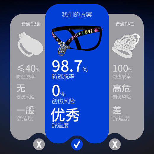 索迹 穿戴式金属不锈钢贞操锁 商品图4