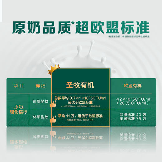 【805项检测】圣牧有机纯牛奶 200ml*30盒 全程有机牛奶整箱 3.6g优质乳蛋白 120mg原生乳钙 商品图3