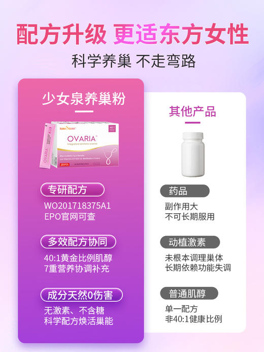 【保税仓】少女泉养巢粉 40_1肌醇B族 30支/盒 商品图3