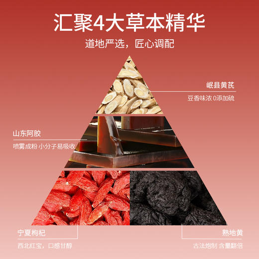 纯耕300ml（10袋）1.2L（40袋）2.7L（90袋）黄芪阿胶饮，每袋30ml；黄芪+阿胶女神饮真驴皮阿胶，丰富铁元素元气满满 商品图7