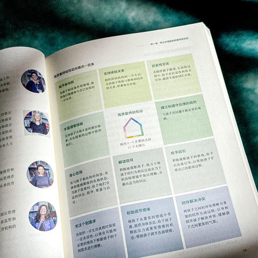 高质量师幼互动 面向0-6岁婴幼儿的11个关键点 视频教研工作法 商品图10