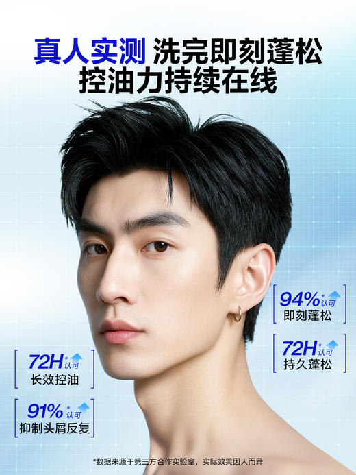 【央网鉴证】三棱镜洁面+专研洗发沐浴3件套（大容量） 商品图5