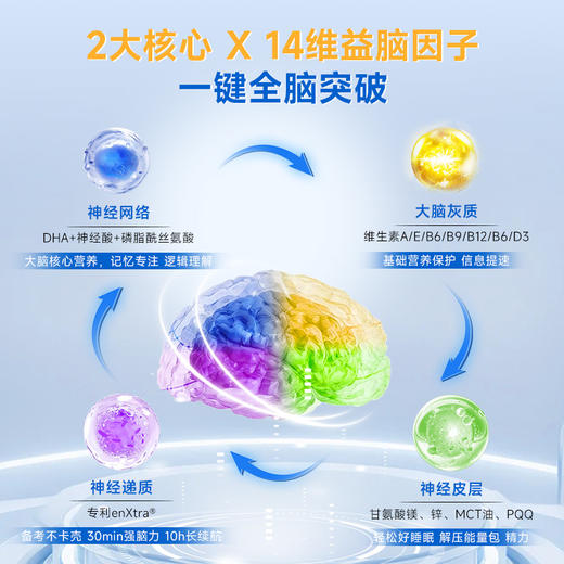 Biowell小金星鱼油加强版plus 商品图3