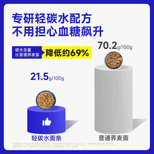 糖友厨房轻碳水葱油拌面95g×5袋 商品图1