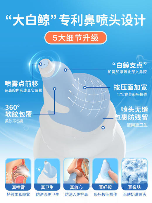 换季必备🔥鼻炎克星👃🏻『朔茂·SONMOL大白鲸鼻喷🐳&电动type-c款洗鼻器』 商品图2