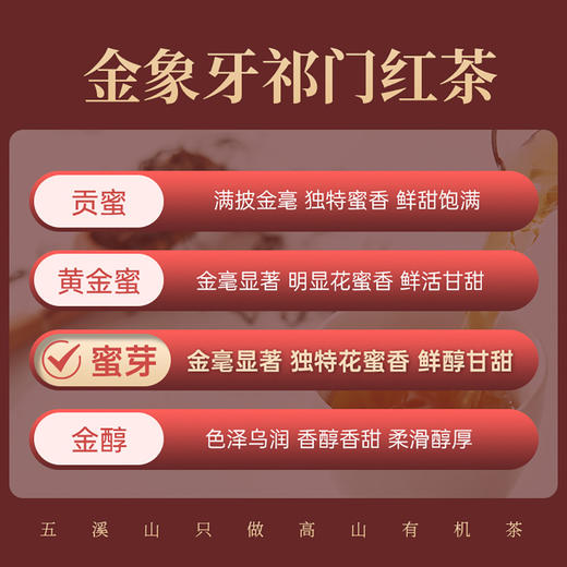 五溪山2025新茶黄山毛峰有机茶春茶高山口粮茶自己喝送长辈 有机祁门红茶蜜芽(红罐)100g/罐 商品图4