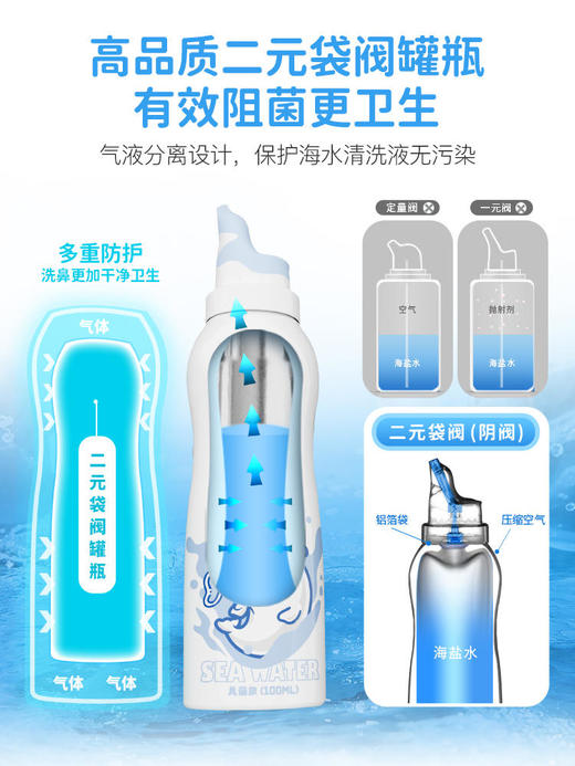 换季必备🔥鼻炎克星👃🏻『朔茂·SONMOL大白鲸鼻喷🐳&电动type-c款洗鼻器』 商品图1
