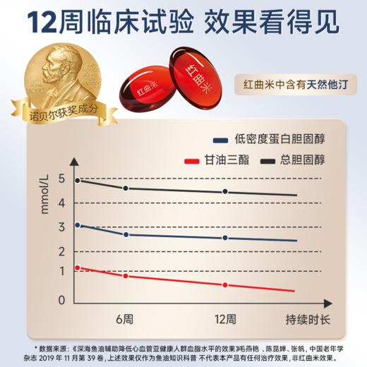 红钻鱼油plus 商品图2