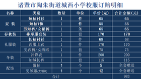 城西小学新生校服订购明细A