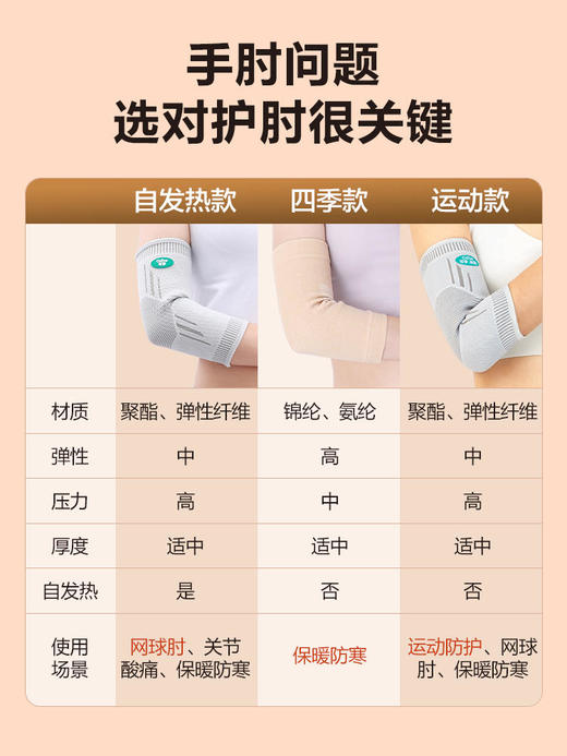 可孚肘部专用医用关节保护套胳膊护肘 商品图3