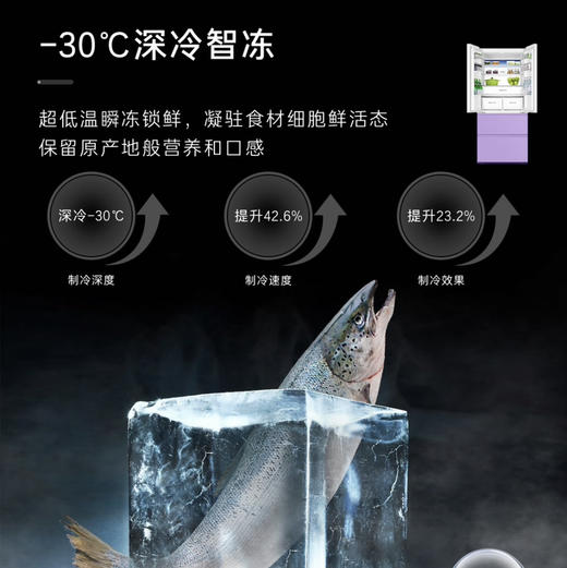 卡萨帝（Casarte）冰箱 BCD-520WGCFDM4WKU1 商品图9