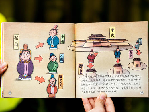 《中国通史小剧》礼盒装（全75册）| 1200+趣味图解，全盘梳理5000年通史，好看到根本停不下来，学术大咖、教育专家审定力荐，5000+知识点、重点、考点全覆盖！ 商品图9