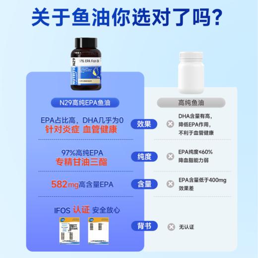 【原装进口】Nutrition29纽西臣97%高纯度深海EPA鱼油预防血脂异常软胶囊60粒 商品图1