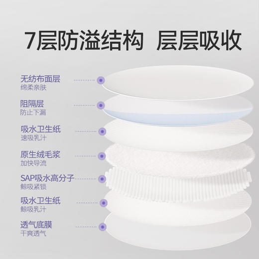 72片|极薄防溢乳垫0.1cm 薄-母婴店同款 商品图4