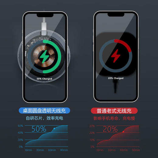 MINEJONIMinejoni V006苹果无线充电器华为三星小米手机万能通用无线快充 透明黑色 商品图5