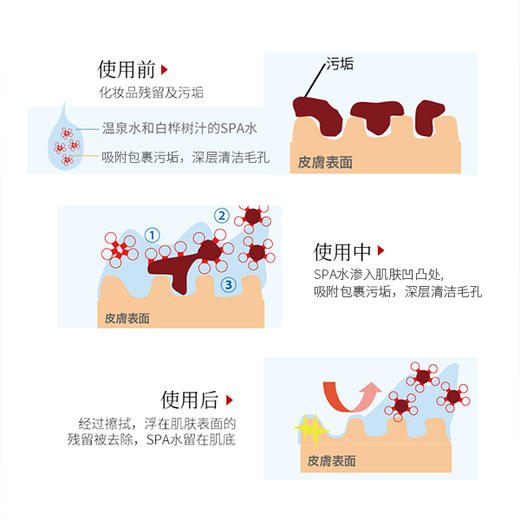 KohGenDo 江原道 SPA温泉矿物卸妆水 100ml【2026.6】 商品图4