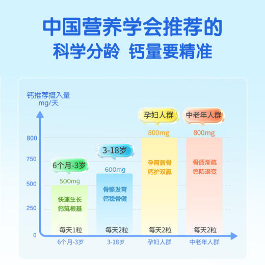 【品牌直供】澳洲健敏思液体钙 30粒 商品图3