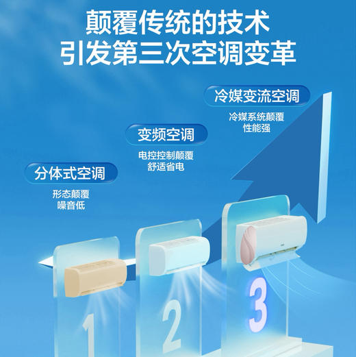 海尔（Haier）空调 KFR-35GW/B5LAA81U1 商品图3