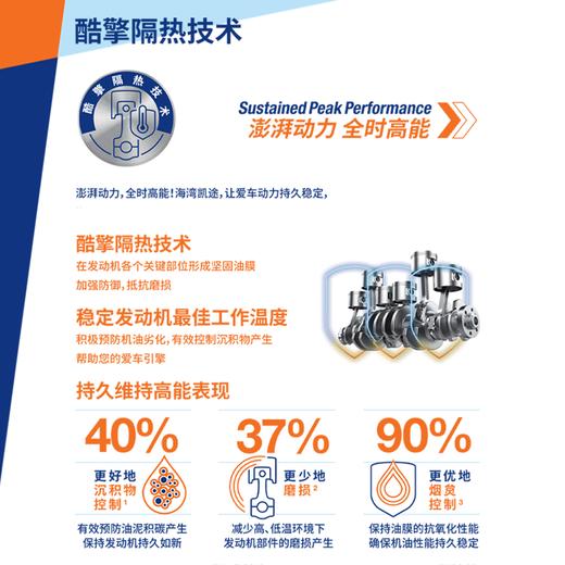 Gulf海湾凯途 全合成机油 0W-40 1L装API SP发动机润滑油 商品图3