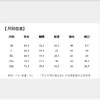 【100%棉】圣得西男50S针织T恤2025秋季新款亲肤透气固色耐穿卫衣 商品缩略图9