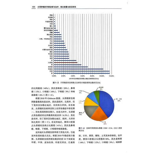 头颈肿瘤的早期诊断与治疗 理论背景与前沿研究 安常明 适合头颈外科口腔颌面外科放疗科肿瘤科医生等人员阅读 上海科学技术出版社 商品图4