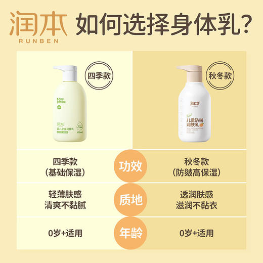 【婴儿身体乳】润本身体乳新生宝宝儿童润肤乳乳液保湿乳防皴防干燥300ml 商品图3