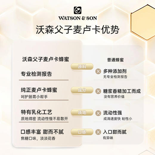 严选 | 沃森父子新西兰麦卢卡蜂蜜 250g/瓶 UMF5+/10+/15+/20+ 纯正天然原装进口 商品图6