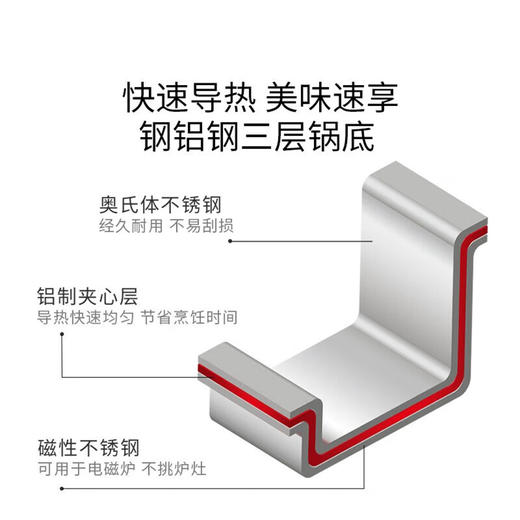 6932475203225 双立人ZWILLING 【蒸煮同步】不锈钢家用厨房汤锅蒸笼套装蒸屉煮锅蒸煮锅蒸锅汤锅 【24cm单锅】 商品图2