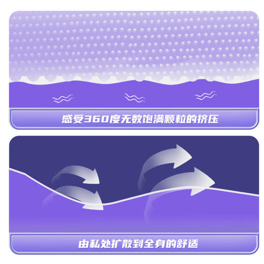 名流避孕套G点大颗粒型52mm+避孕套凸点螺纹型52mm成人情趣计生用品 商品图5