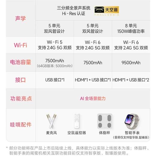 【拍前请先咨询客服】天猫精灵哇哦闺蜜机4K屏超大英寸，亲子玩学一体，孩子成长好伙伴 商品图3