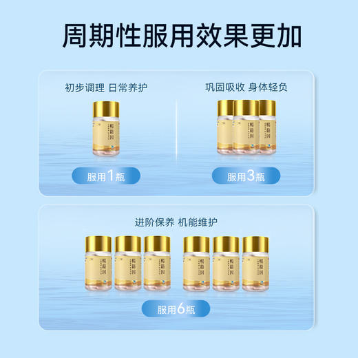 【预售-2周后安排发货】【香港直邮 时效7-15天】若返畅络因NNK单瓶装（60粒/瓶）复配sirt青春因子复配畅络因子（效期至2027.1） 商品图6