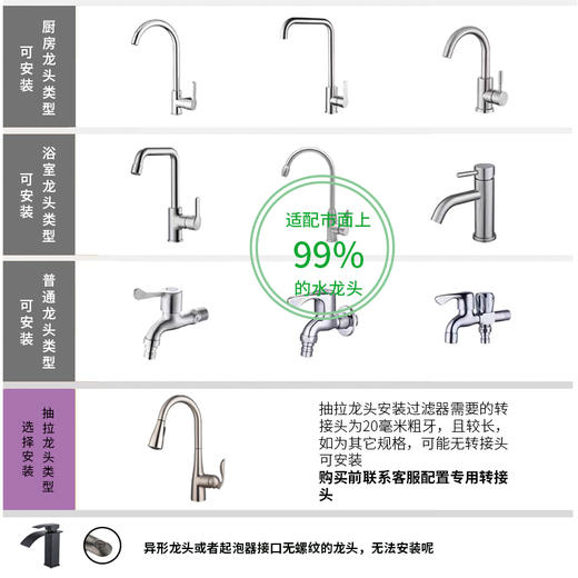 【含10个滤芯】洛屋水龙头过滤器套装 【特殊水龙头下单前请咨询】 商品图1