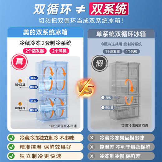 美的十字对开门冰箱MR-540WSPZE【盈】 商品图3