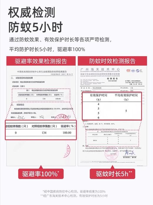 帕达诺驱蚊喷雾 65ml*3瓶-rxs 商品图4