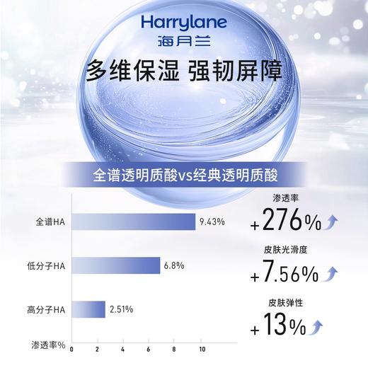 海月兰透明质酸钠盈润高保湿精华乳深层补水滋润焕亮舒缓精华乳液 商品图3