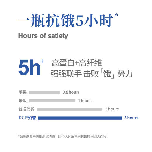 DGI 奶昔 360g 商品图5