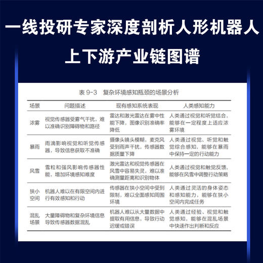 人形机器人：技术、产业与未来社会 商品图3