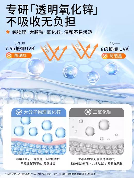 帕达诺儿童30倍防晒乳45g*2支-rxs 商品图2