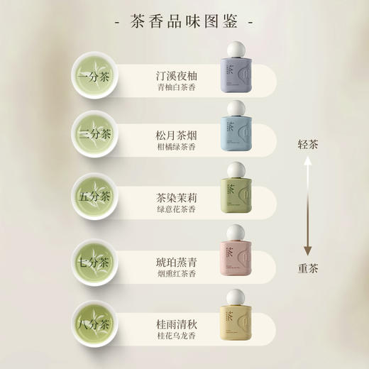 【宝玑米】 微氛沁润手甲精华霜 商品图4